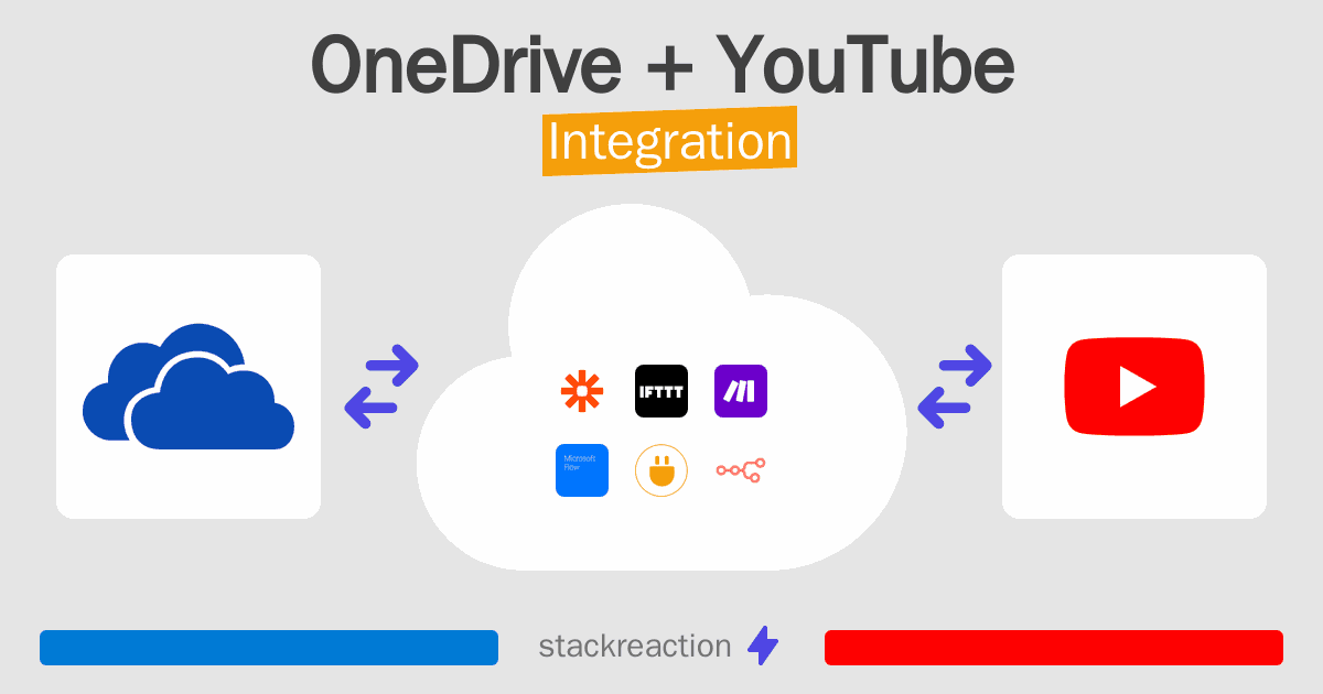 OneDrive and YouTube Integration