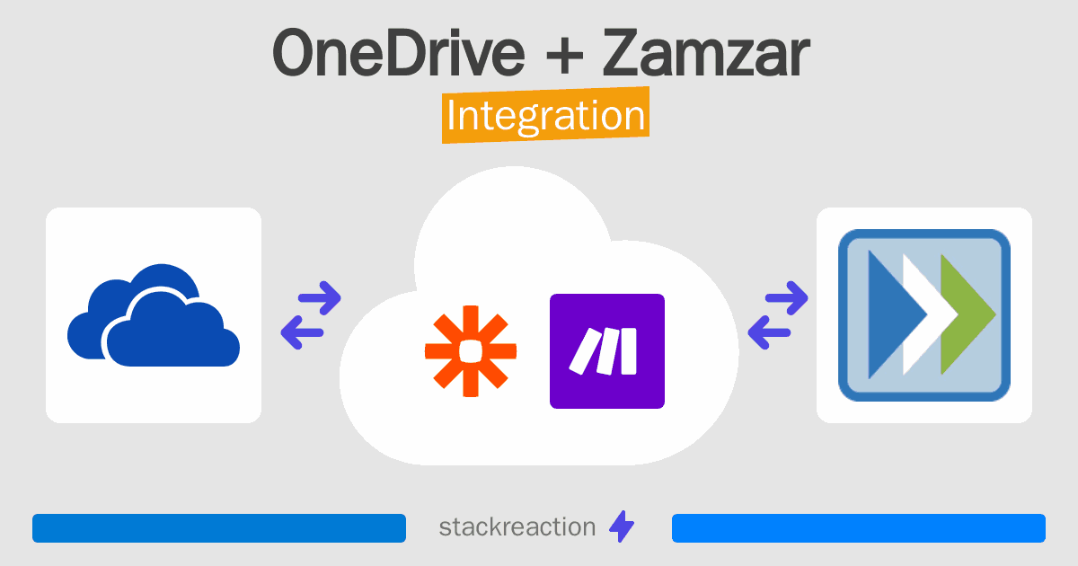 OneDrive and Zamzar Integration