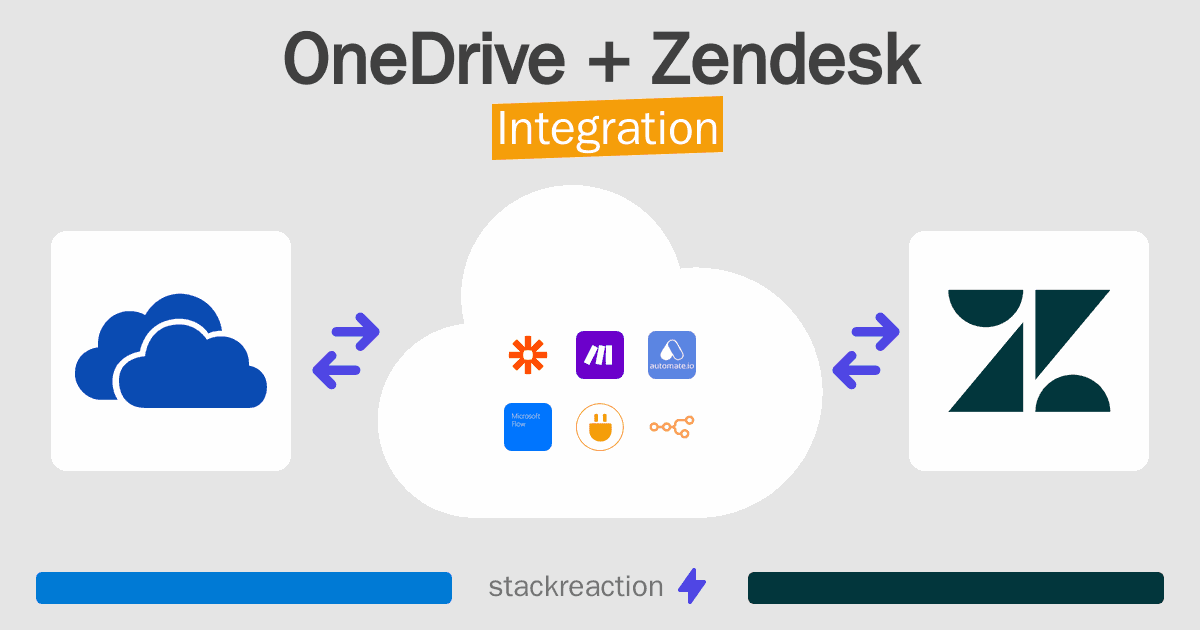 OneDrive and Zendesk Integration