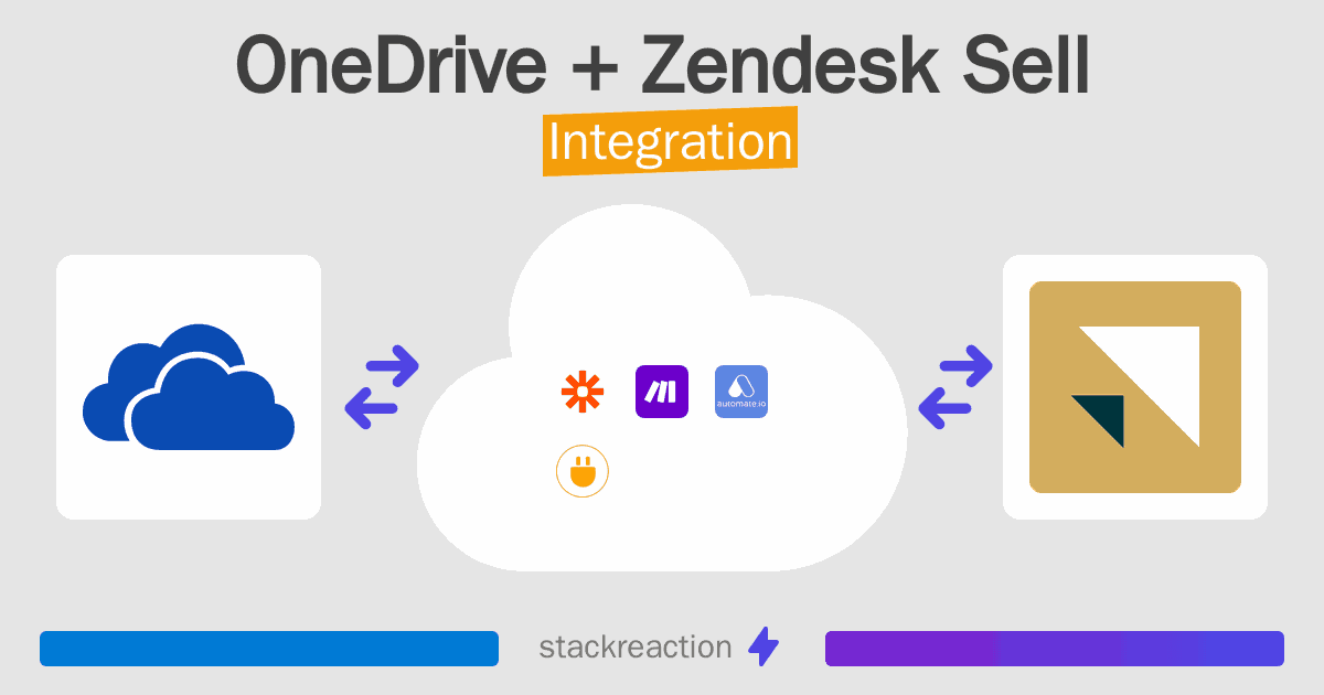OneDrive and Zendesk Sell Integration