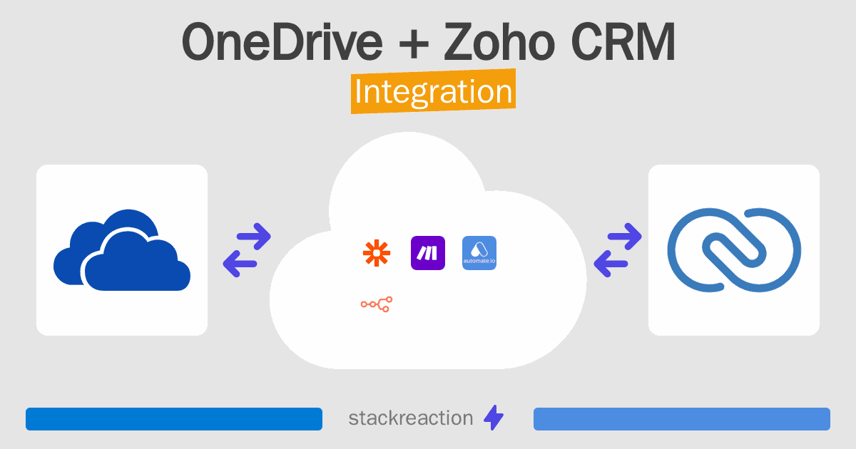 OneDrive and Zoho CRM Integration