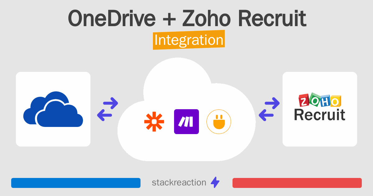 OneDrive and Zoho Recruit Integration