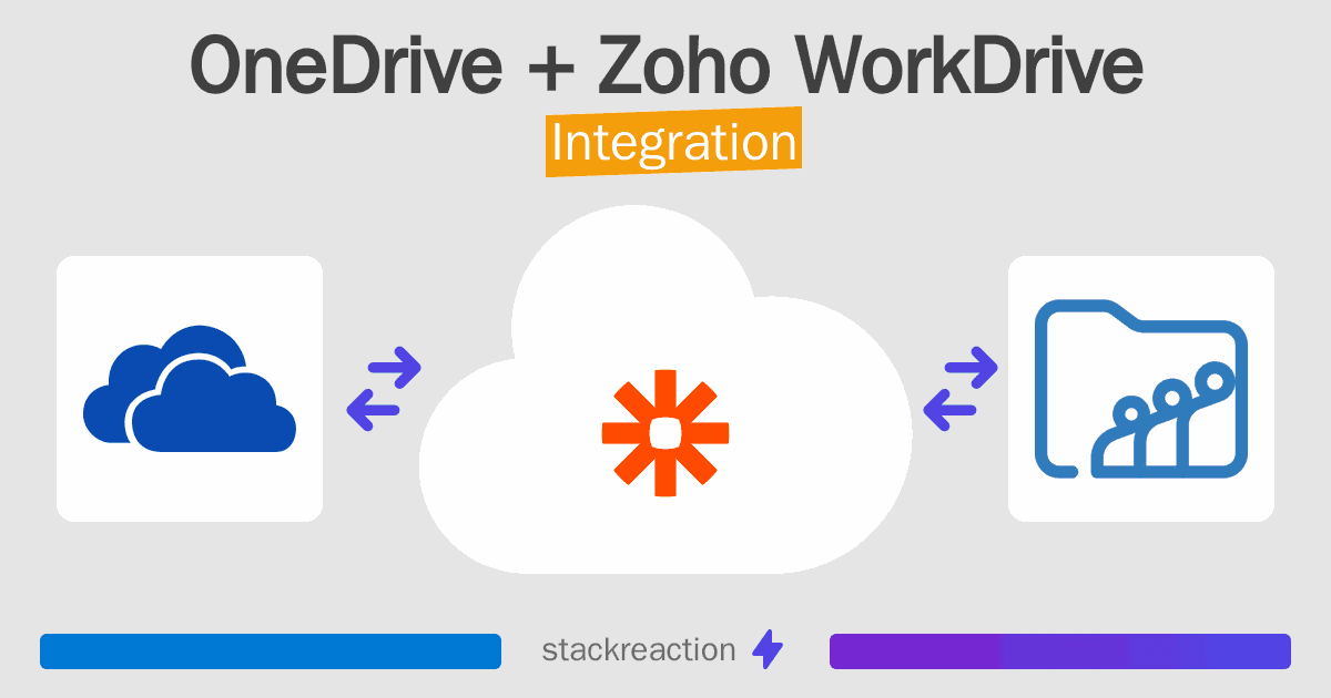 OneDrive and Zoho WorkDrive Integration