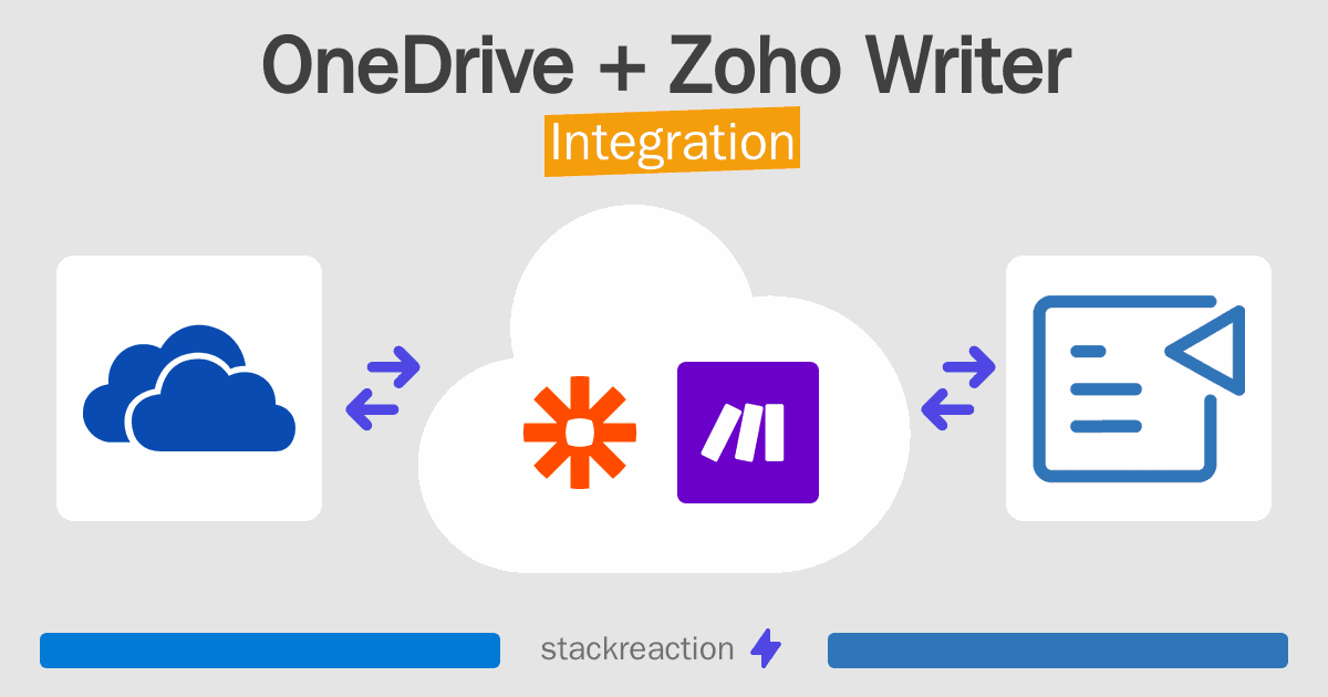 OneDrive and Zoho Writer Integration
