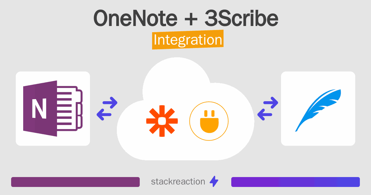 OneNote and 3Scribe Integration