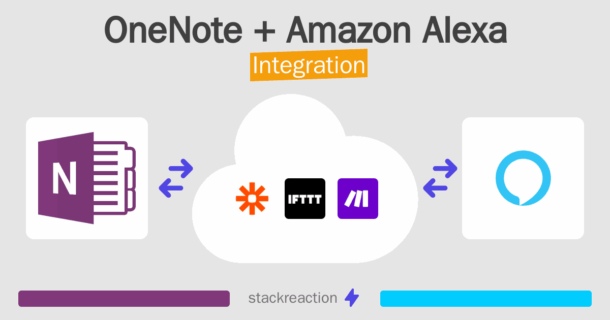 OneNote and Amazon Alexa Integration