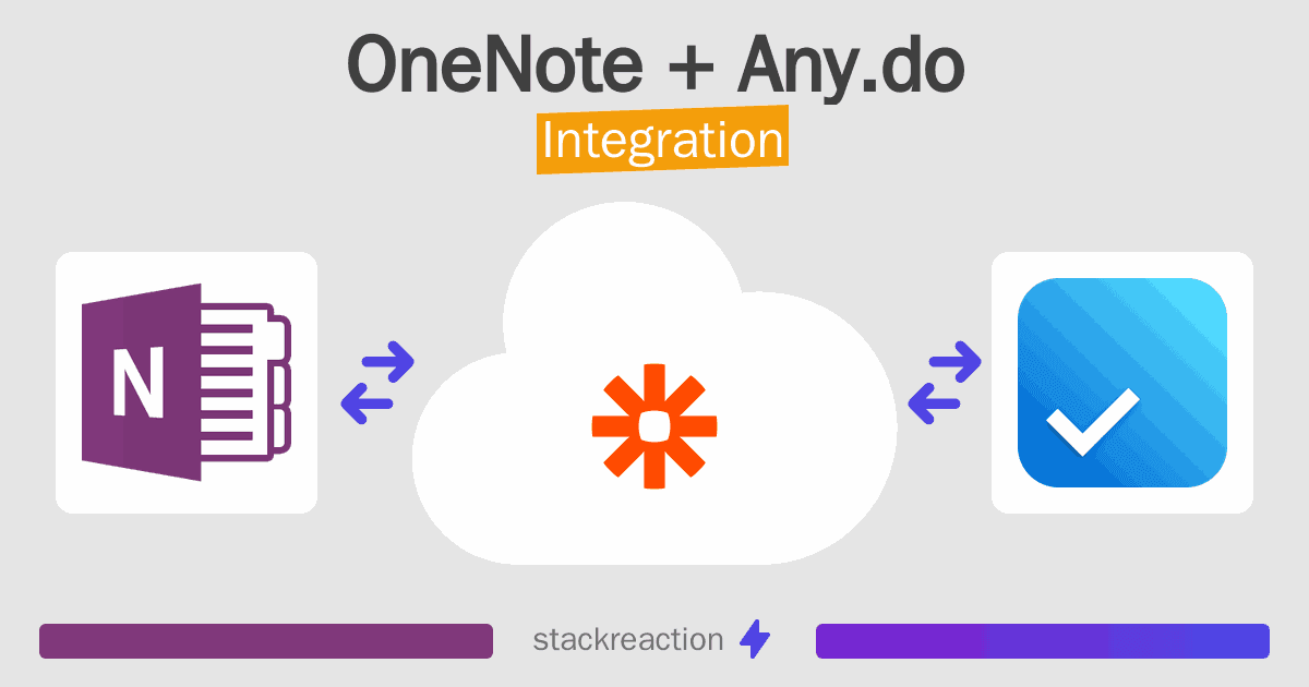OneNote and Any.do Integration