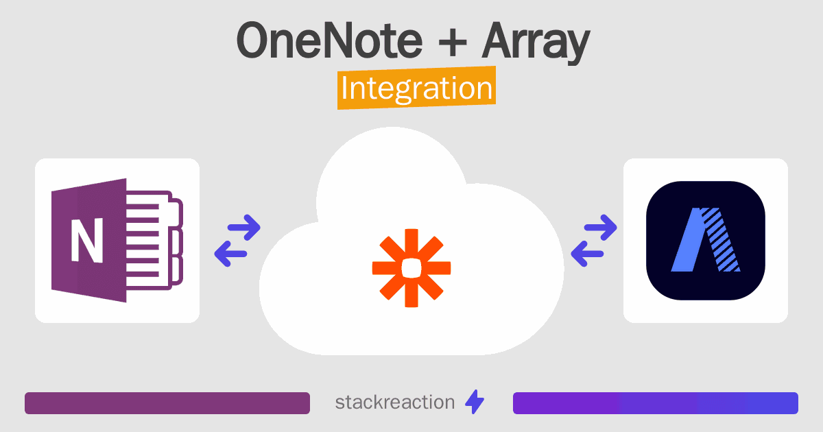 OneNote and Array Integration