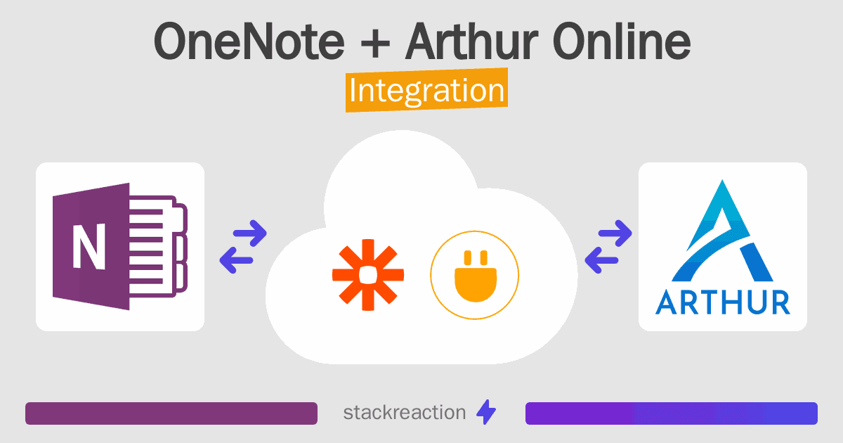 OneNote and Arthur Online Integration