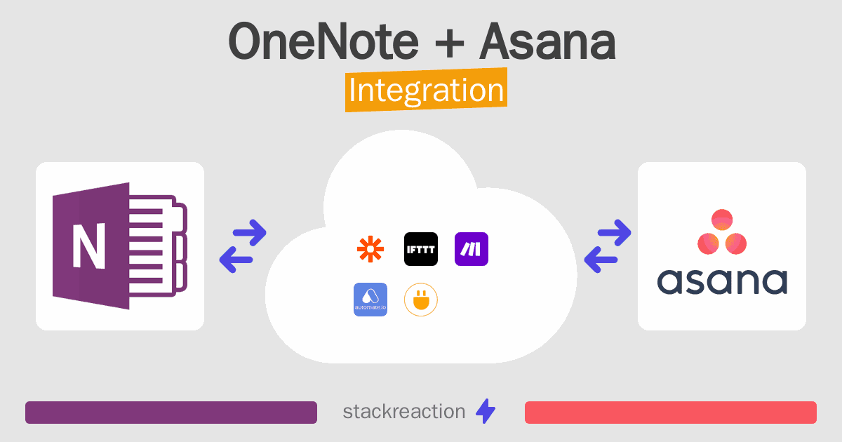 OneNote and Asana Integration