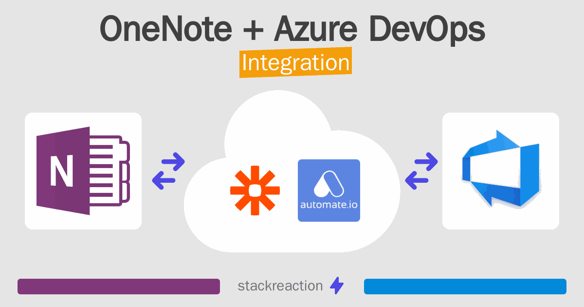OneNote and Azure DevOps Integration
