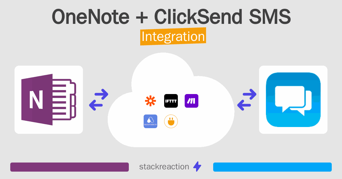 OneNote and ClickSend SMS Integration