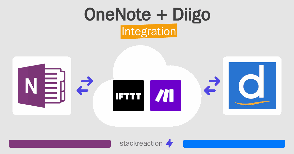 OneNote and Diigo Integration