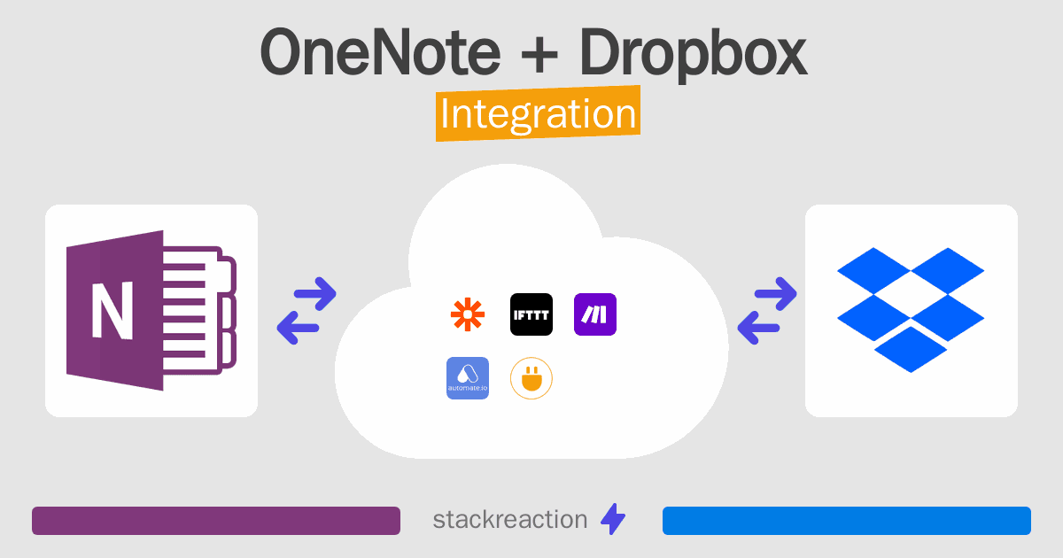 OneNote and Dropbox Integration