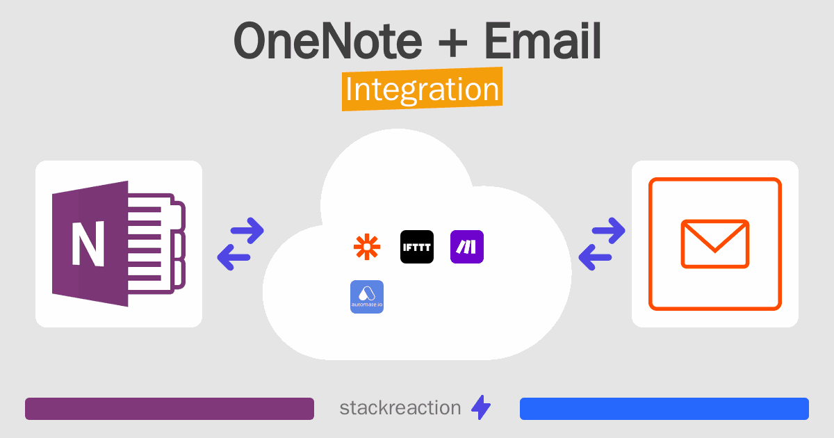 OneNote and Email Integration