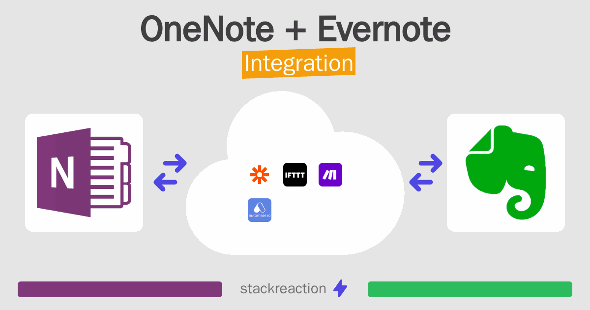 OneNote and Evernote Integration
