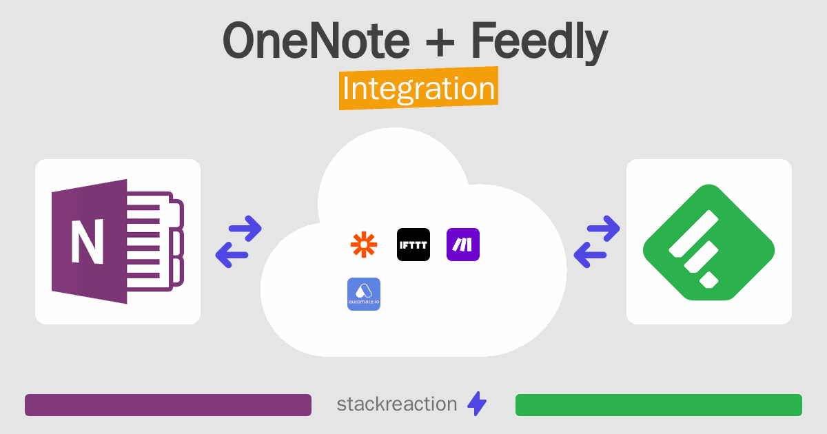 OneNote and Feedly Integration