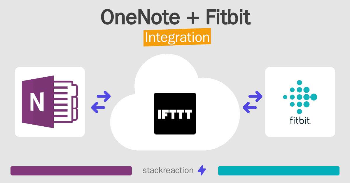 OneNote and Fitbit Integration