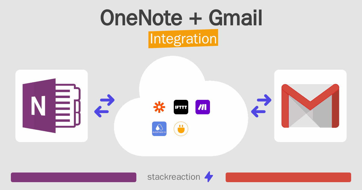 OneNote and Gmail Integration