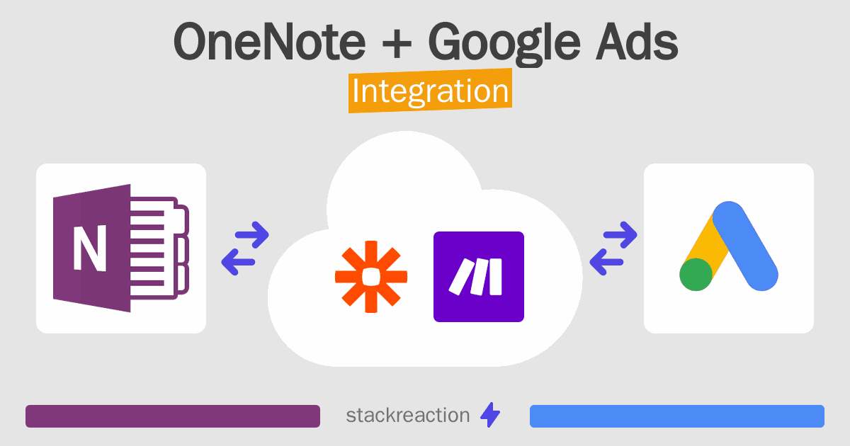 OneNote and Google Ads Integration