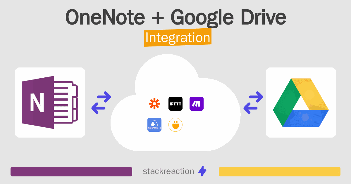 OneNote and Google Drive Integration