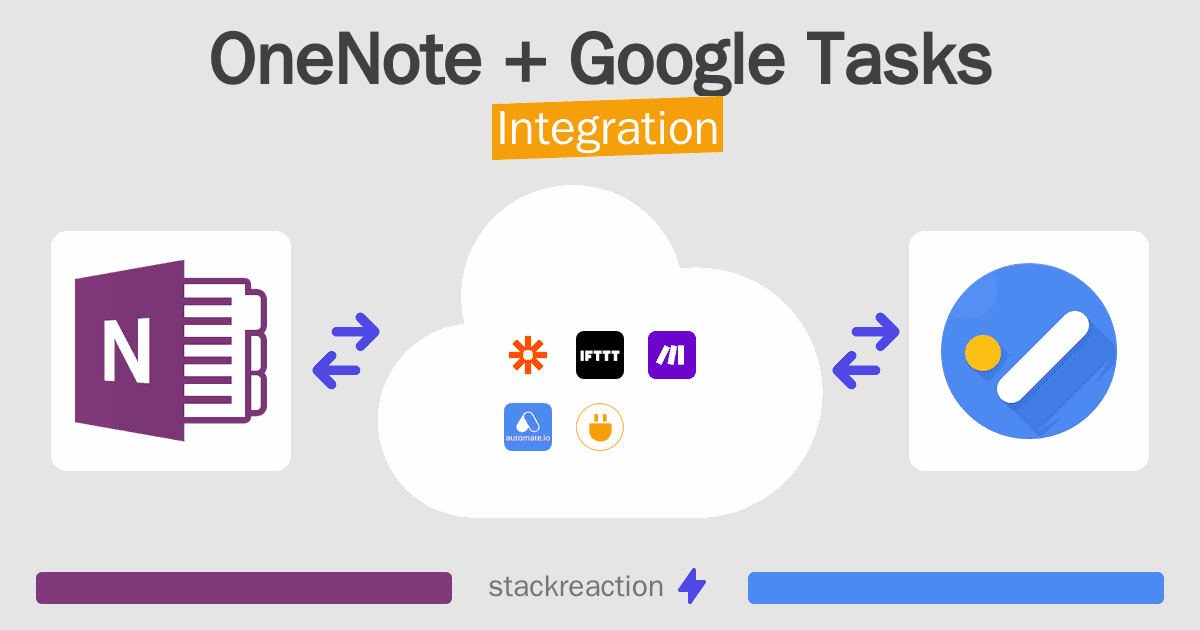 OneNote and Google Tasks Integration