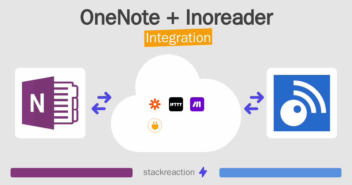OneNote and Inoreader Integration