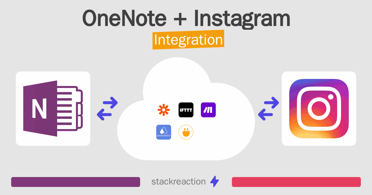 OneNote and Instagram Integration