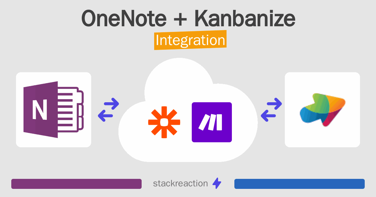 OneNote and Kanbanize Integration