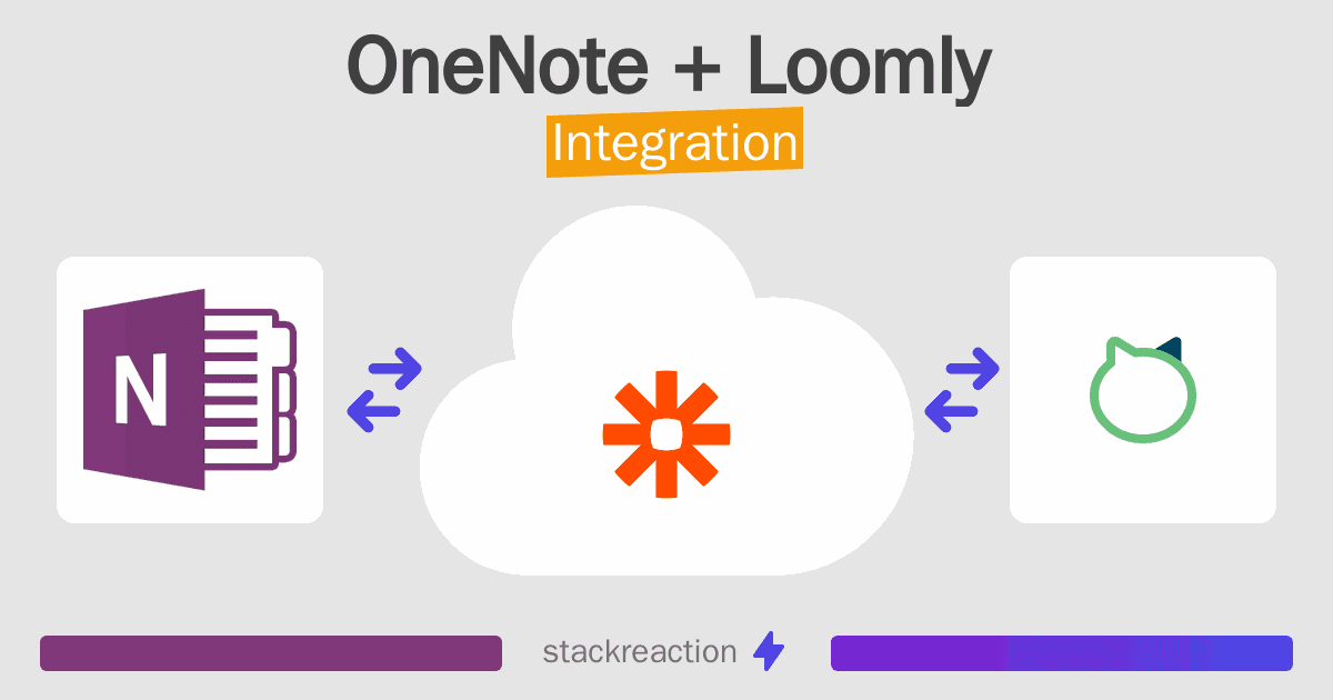 OneNote and Loomly Integration