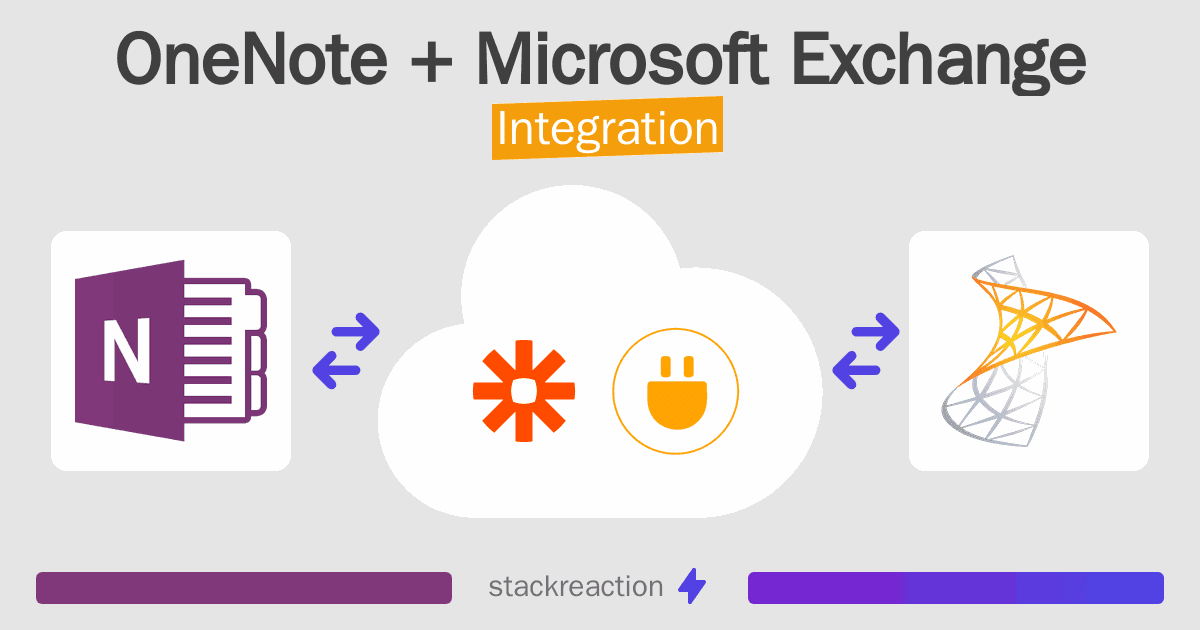 OneNote and Microsoft Exchange Integration
