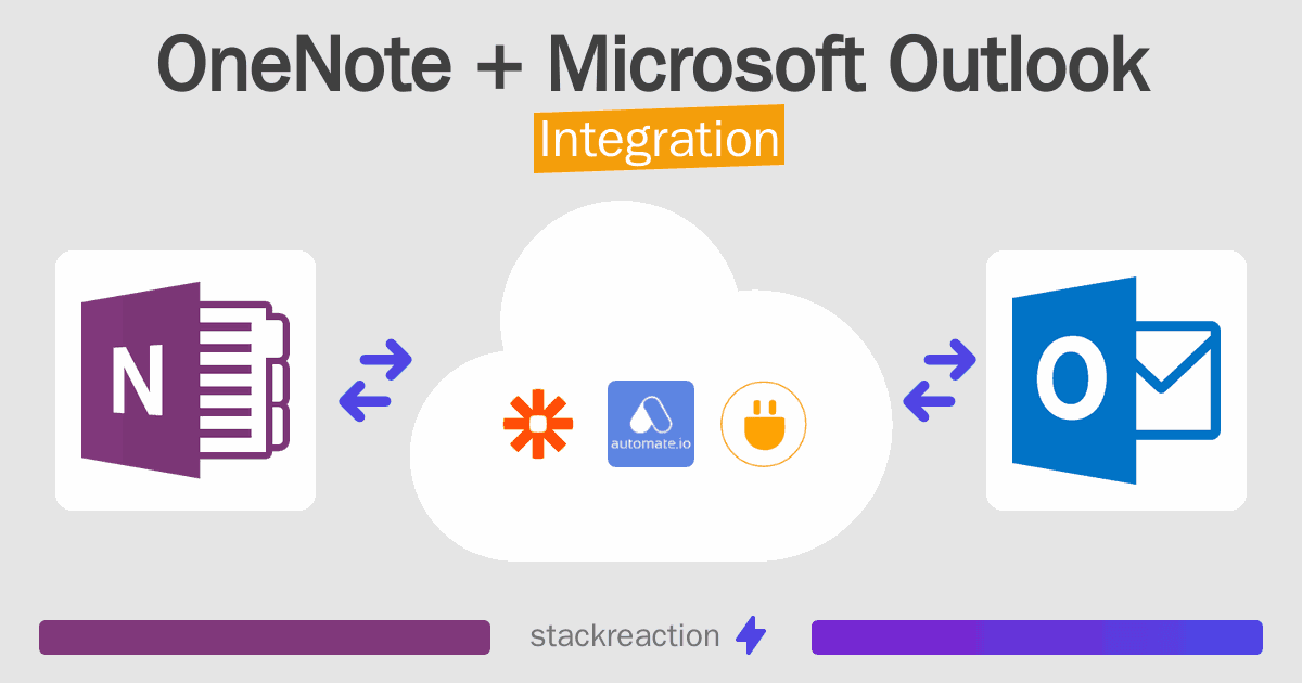 OneNote and Microsoft Outlook Integration