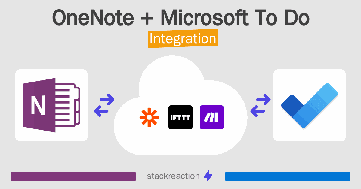 OneNote and Microsoft To Do Integration