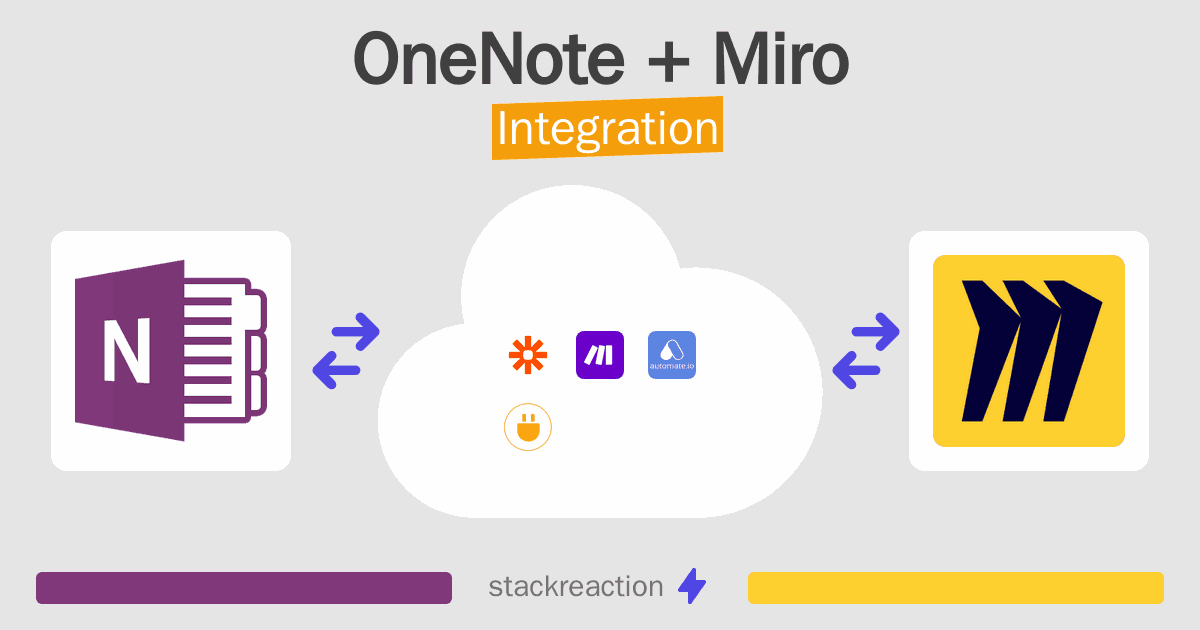 OneNote and Miro Integration