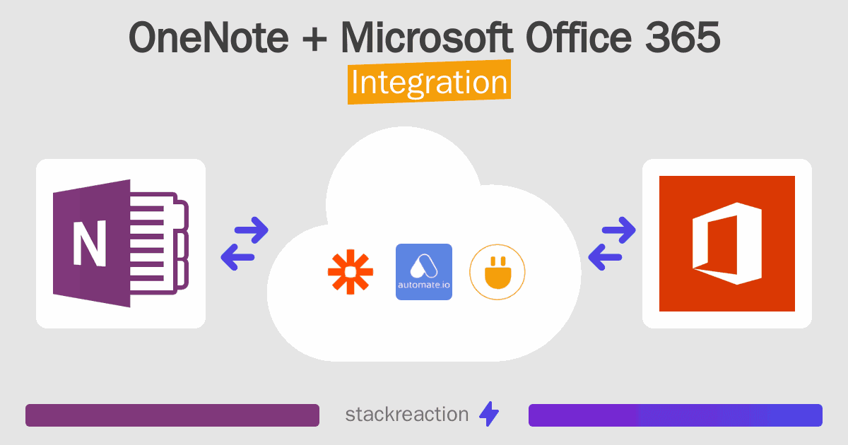 OneNote and Microsoft Office 365 Integration