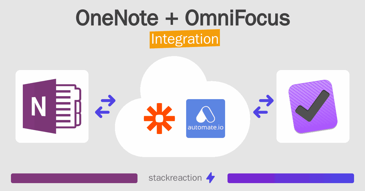 OneNote and OmniFocus Integration