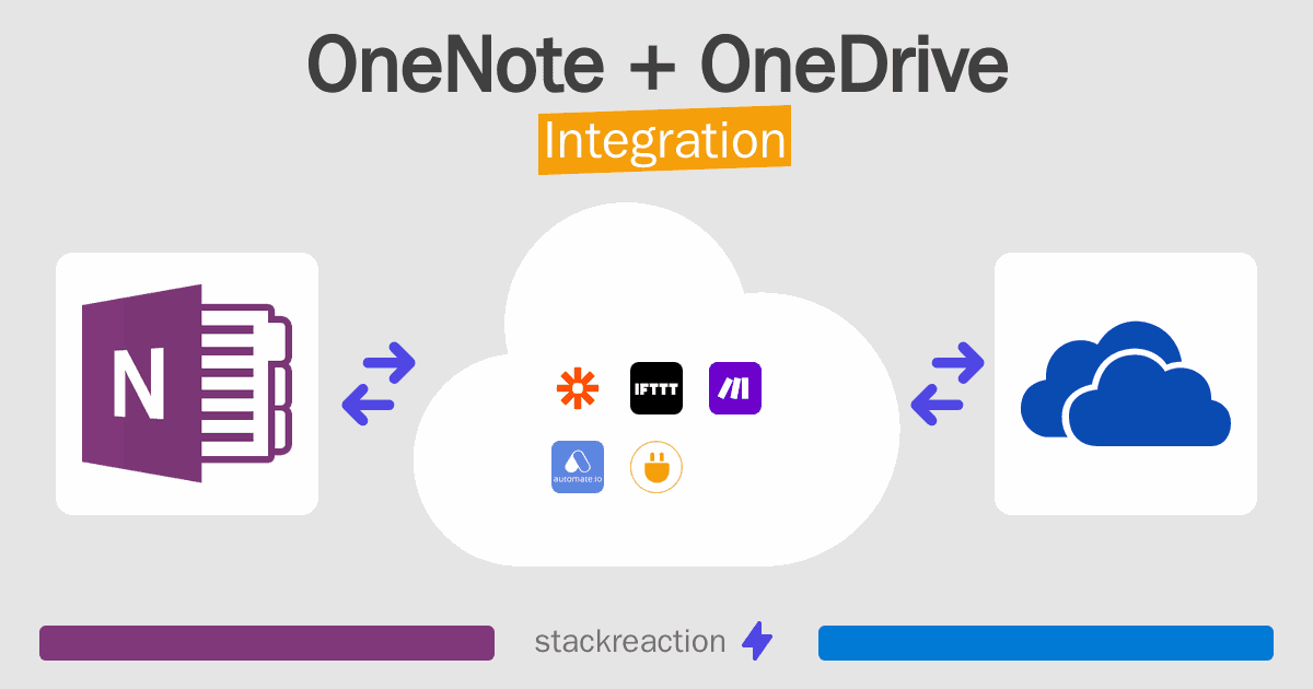 OneNote and OneDrive Integration