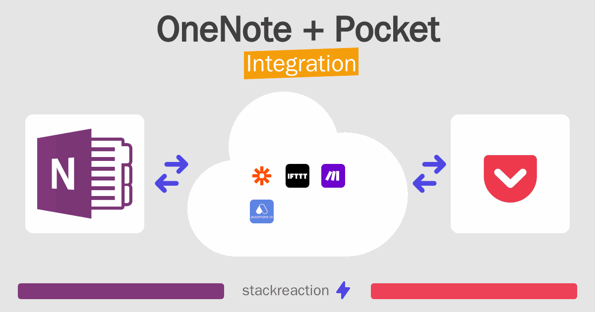 OneNote and Pocket Integration