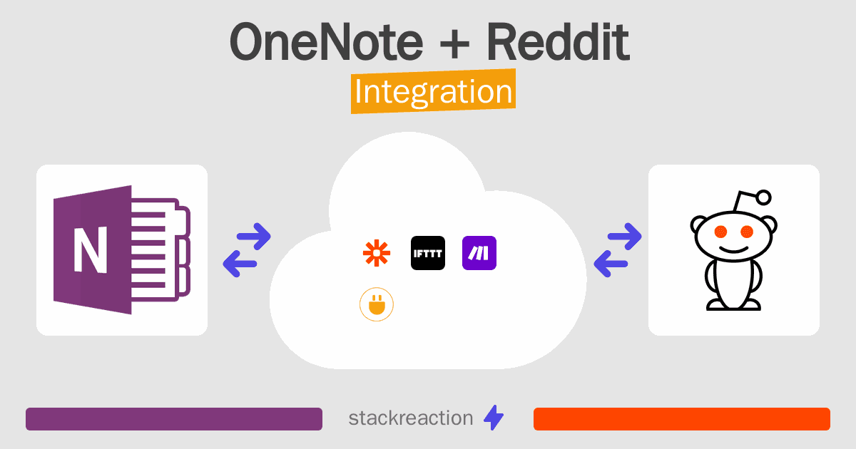 OneNote and Reddit Integration