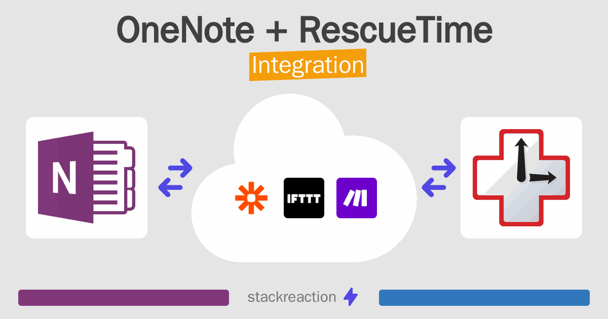 OneNote and RescueTime Integration