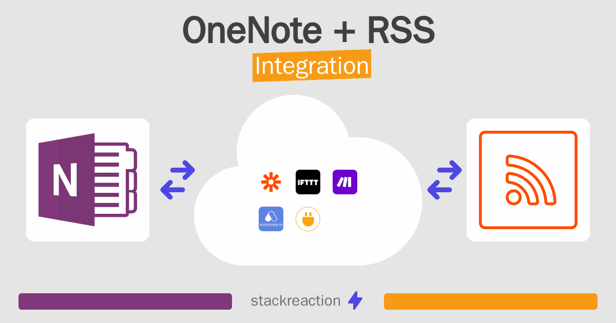 OneNote and RSS Integration