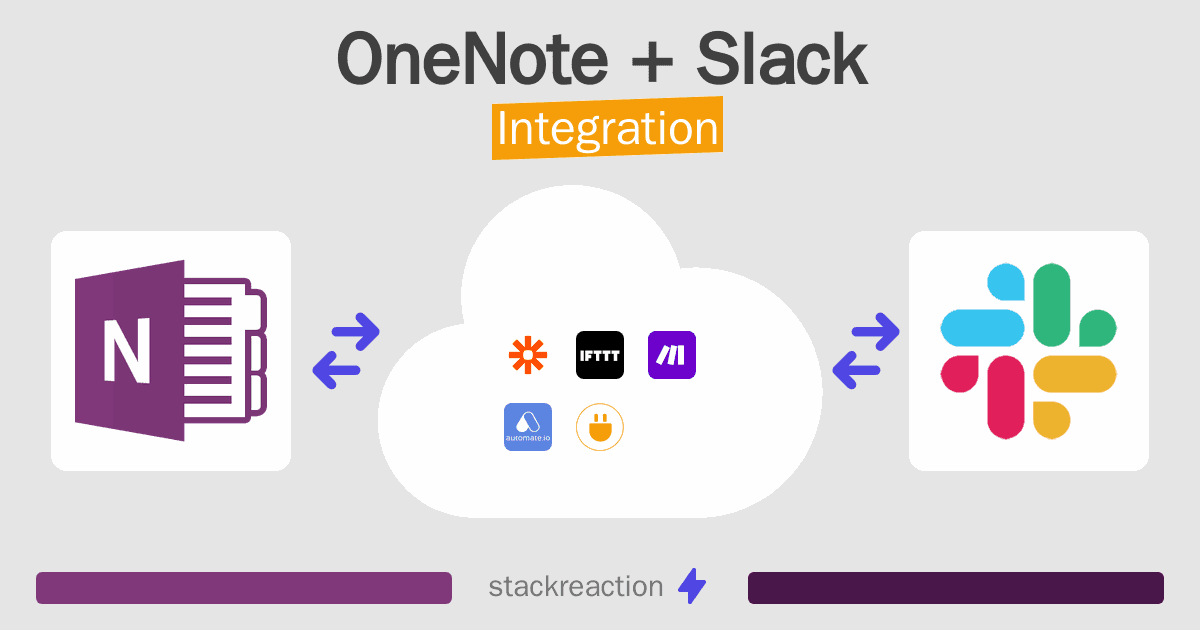 OneNote and Slack Integration