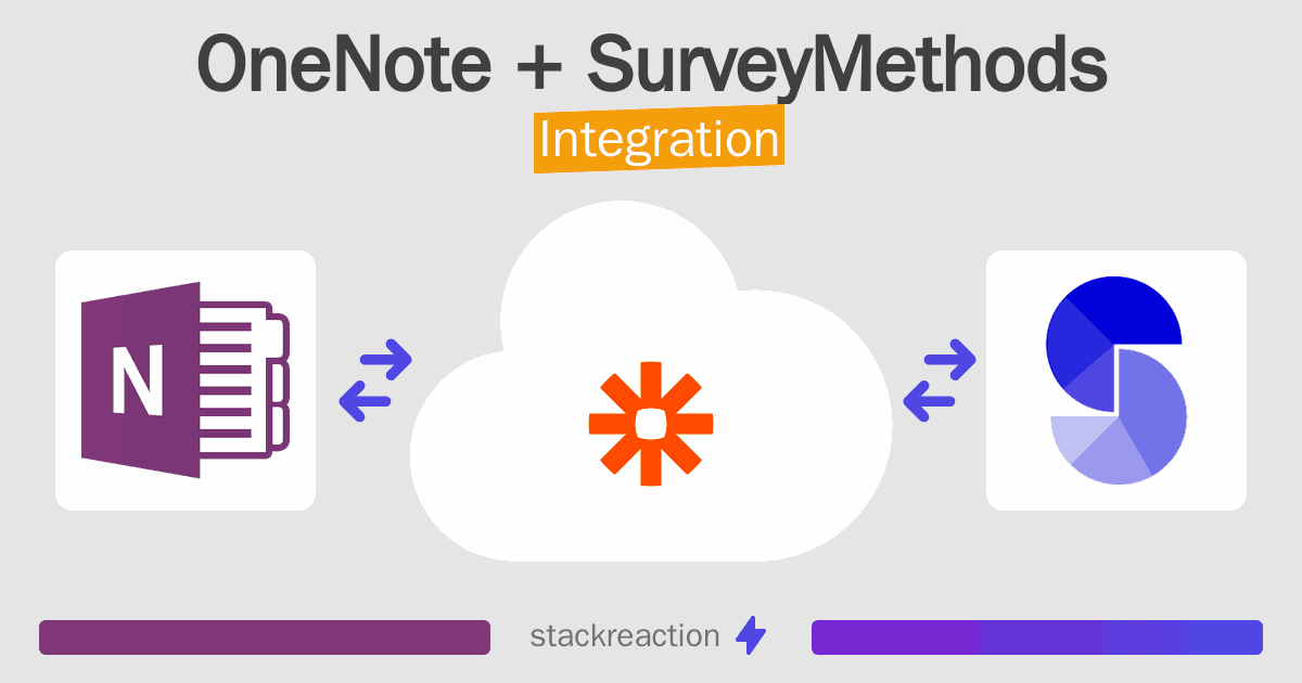 OneNote and SurveyMethods Integration