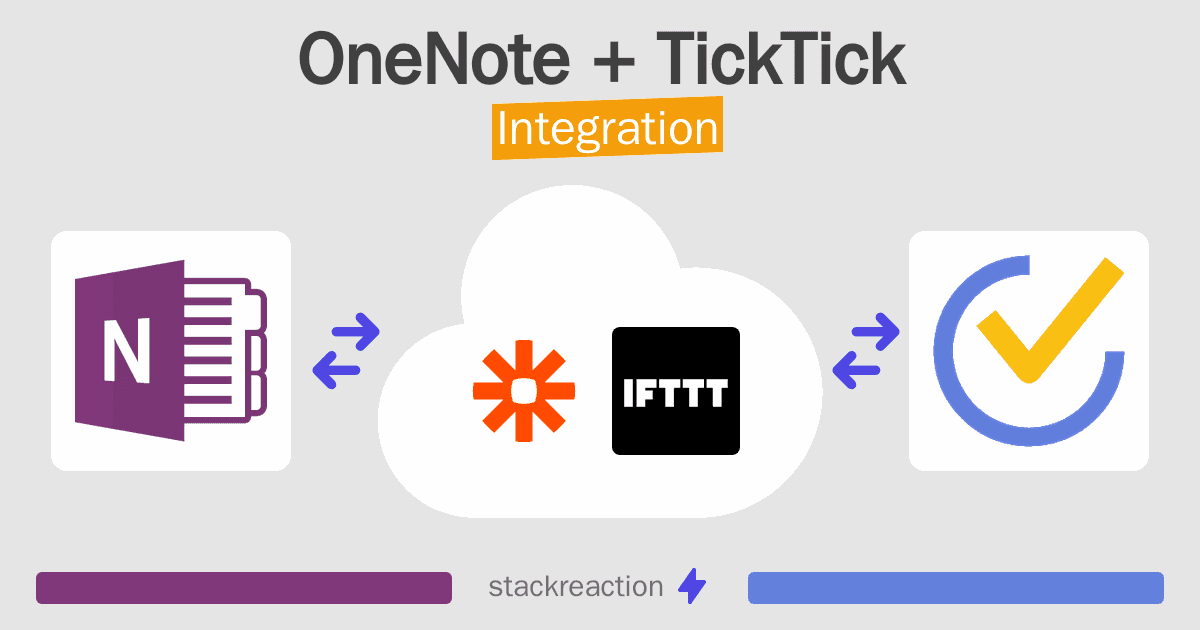 OneNote and TickTick Integration