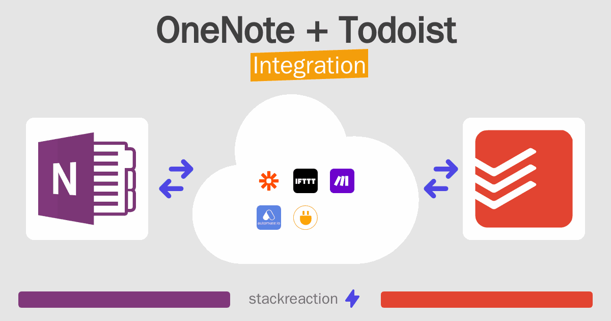 OneNote and Todoist Integration