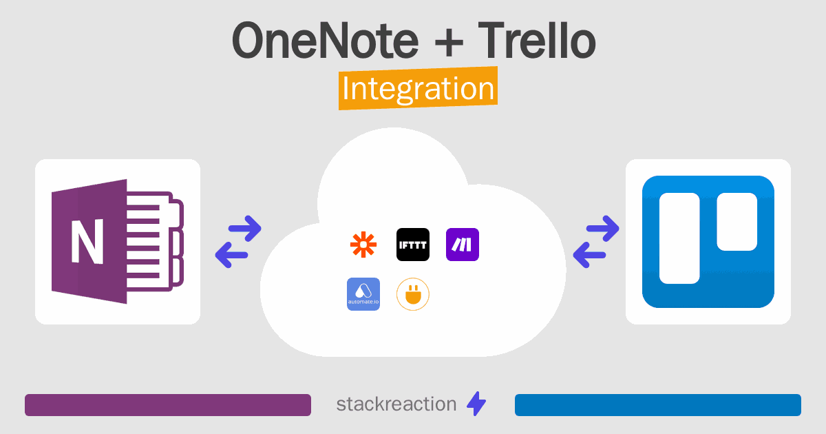 OneNote and Trello Integration