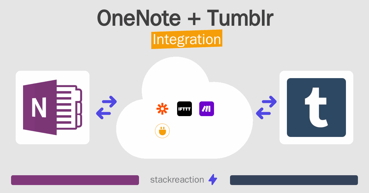 OneNote and Tumblr Integration