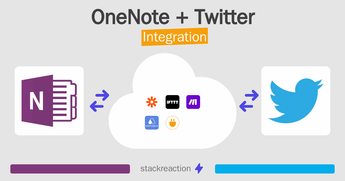 OneNote and Twitter Integration