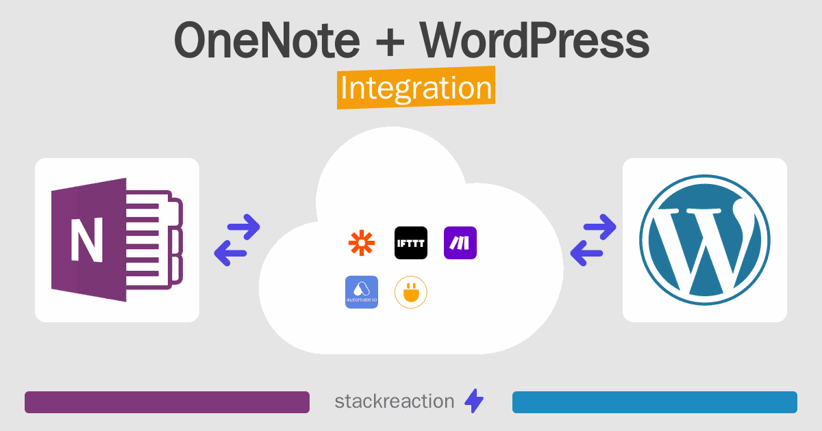 OneNote and WordPress Integration