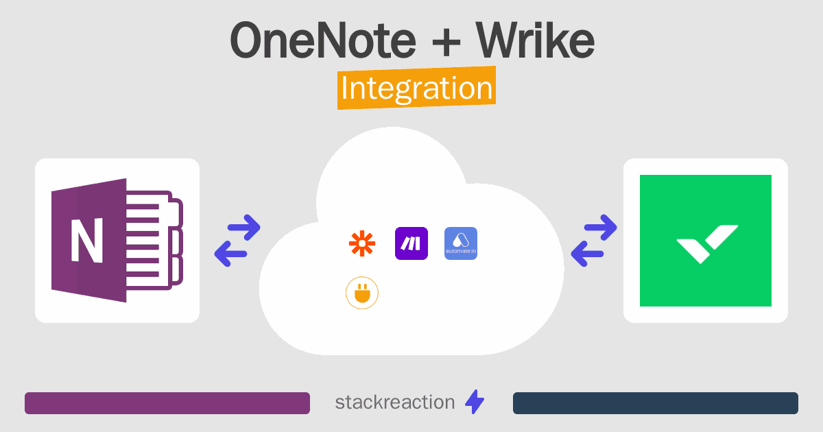 OneNote and Wrike Integration